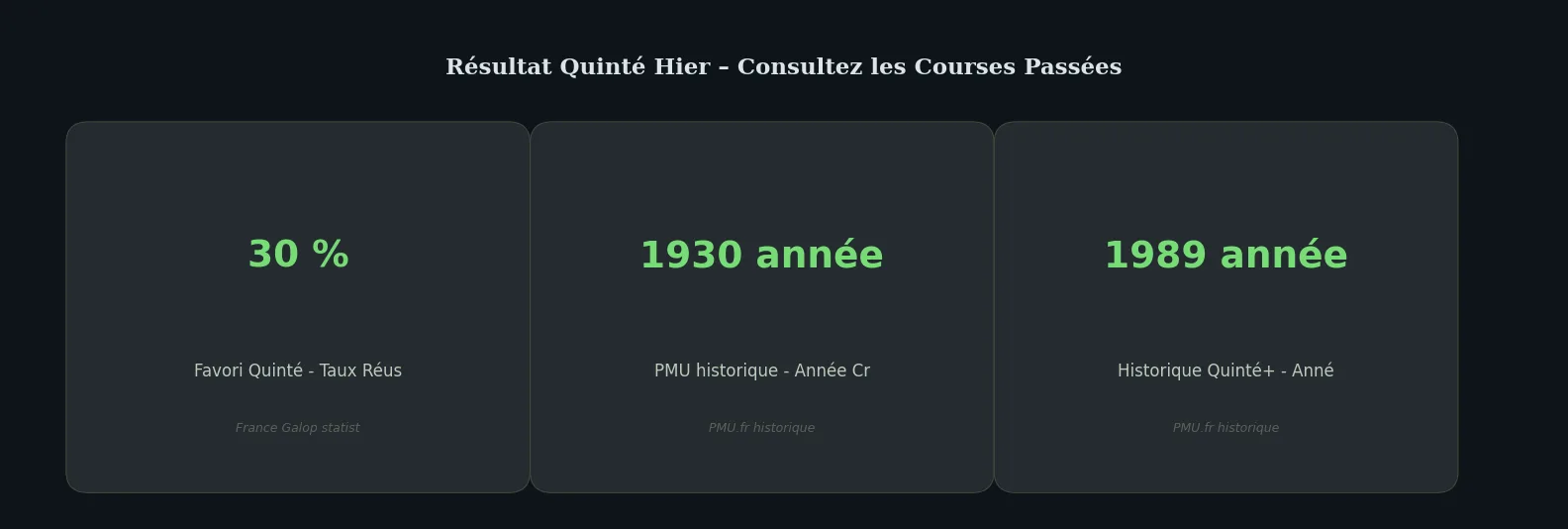 Chiffres clés data-page — résultat quinté hier